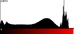 Red Histogram
