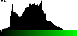 Green Histogram