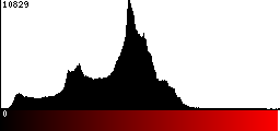 Red Histogram