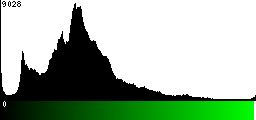Green Histogram