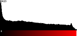 Red Histogram