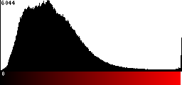 Red Histogram