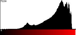 Red Histogram