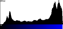 Blue Histogram