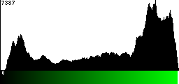 Green Histogram