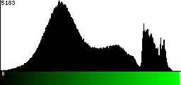 Green Histogram