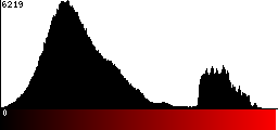 Red Histogram