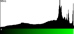 Green Histogram