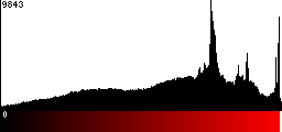 Red Histogram
