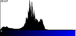 Blue Histogram