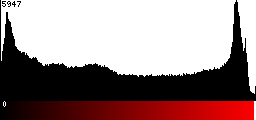 Red Histogram