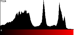 Red Histogram