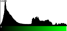 Green Histogram