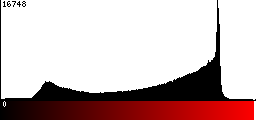 Red Histogram