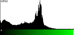 Green Histogram