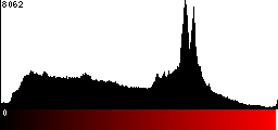 Red Histogram