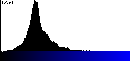 Blue Histogram
