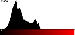 Red Histogram