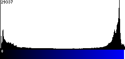 Blue Histogram