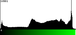 Green Histogram