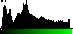 Green Histogram