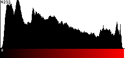 Red Histogram