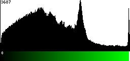 Green Histogram