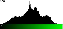 Green Histogram
