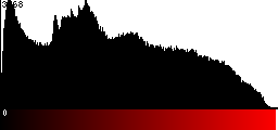 Red Histogram