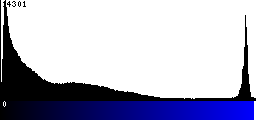 Blue Histogram