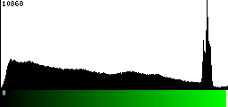 Green Histogram