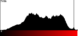Red Histogram