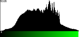 Green Histogram