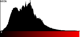Red Histogram