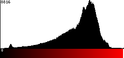 Red Histogram