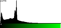 Green Histogram