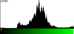 Green Histogram