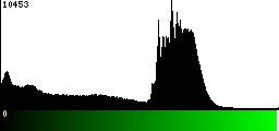 Green Histogram