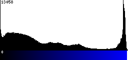 Blue Histogram