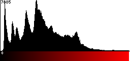 Red Histogram