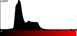 Red Histogram
