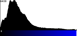Blue Histogram