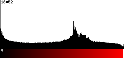 Red Histogram