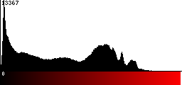 Red Histogram