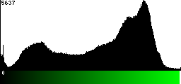 Green Histogram
