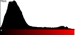 Red Histogram