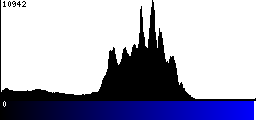 Blue Histogram