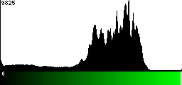 Green Histogram