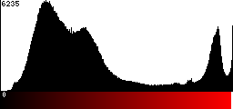 Red Histogram