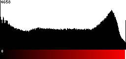 Red Histogram